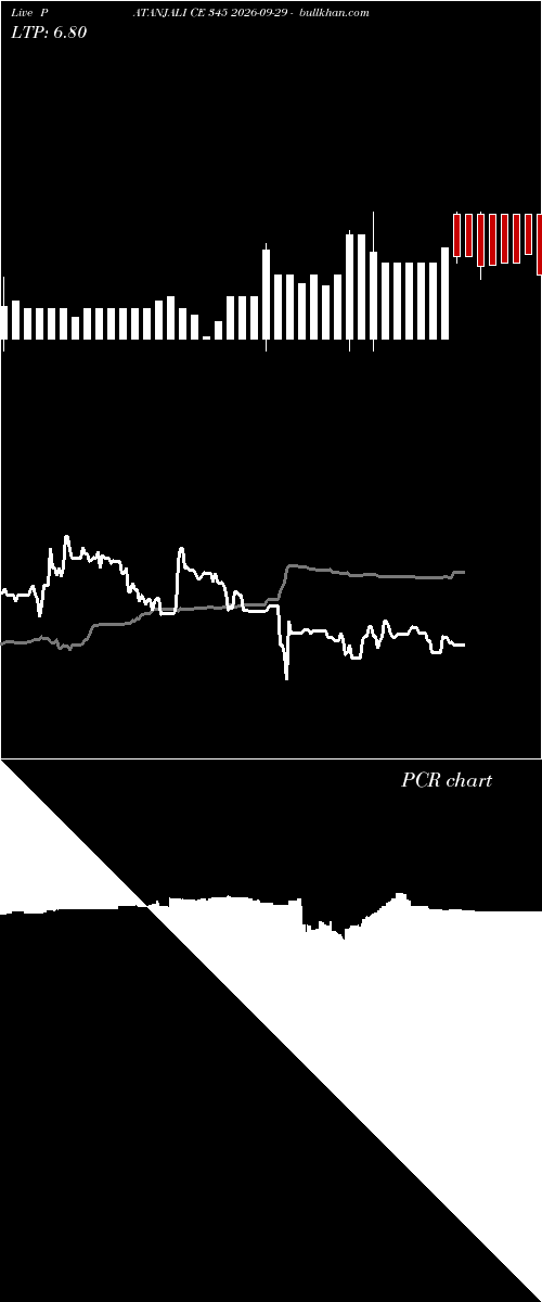  option chart PATANJALI CE 345 2026-09-29 