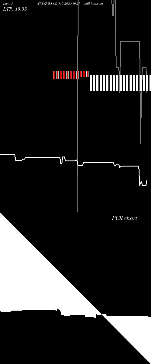  option chart PATANJALI CE 345 2026-10-27 