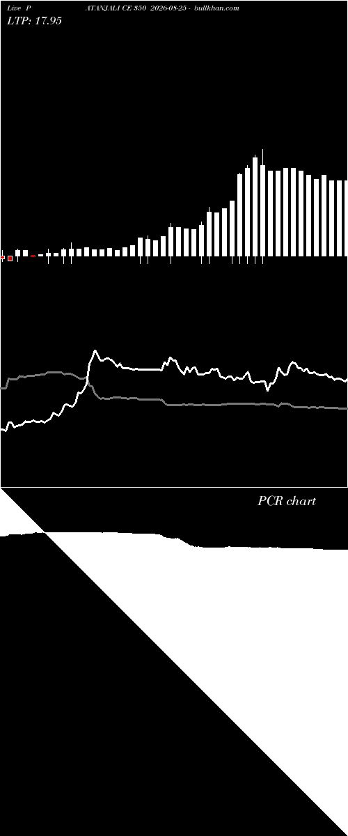  option chart PATANJALI CE 350 2026-08-25 