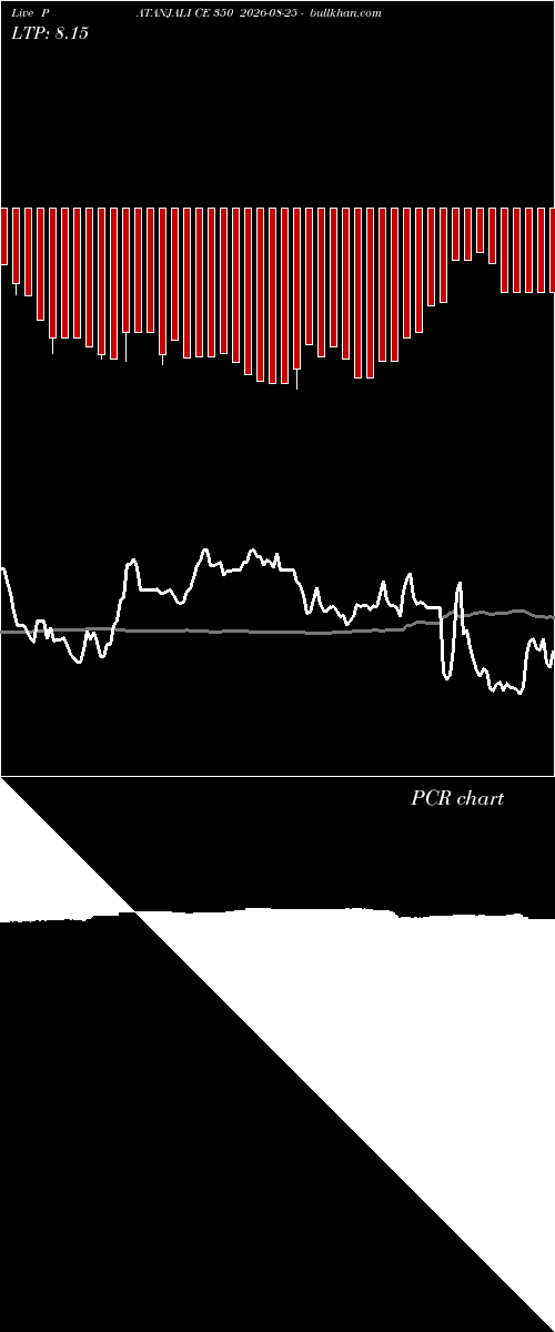  option chart PATANJALI CE 350 2026-08-25 
