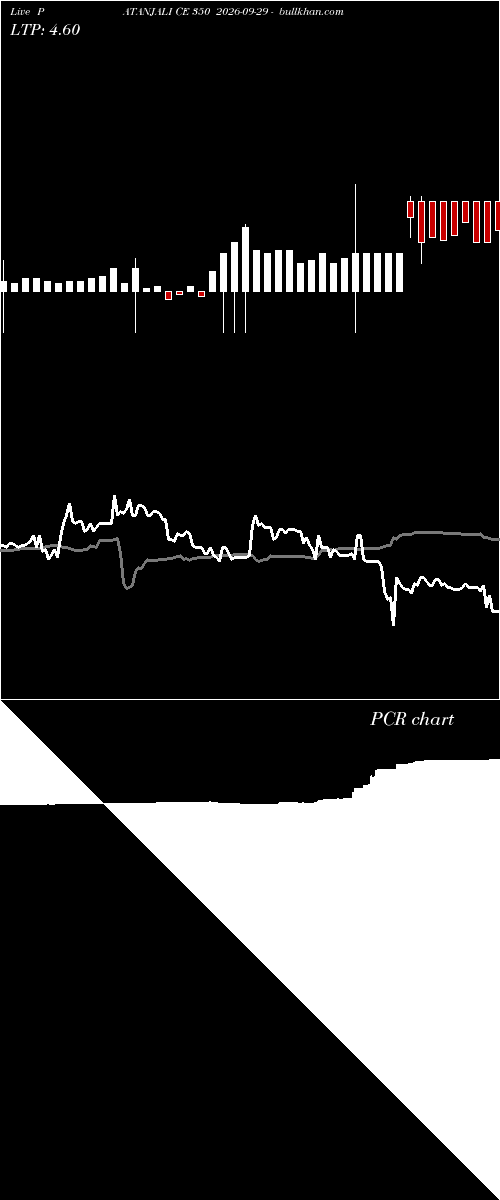  option chart PATANJALI CE 350 2026-09-29 