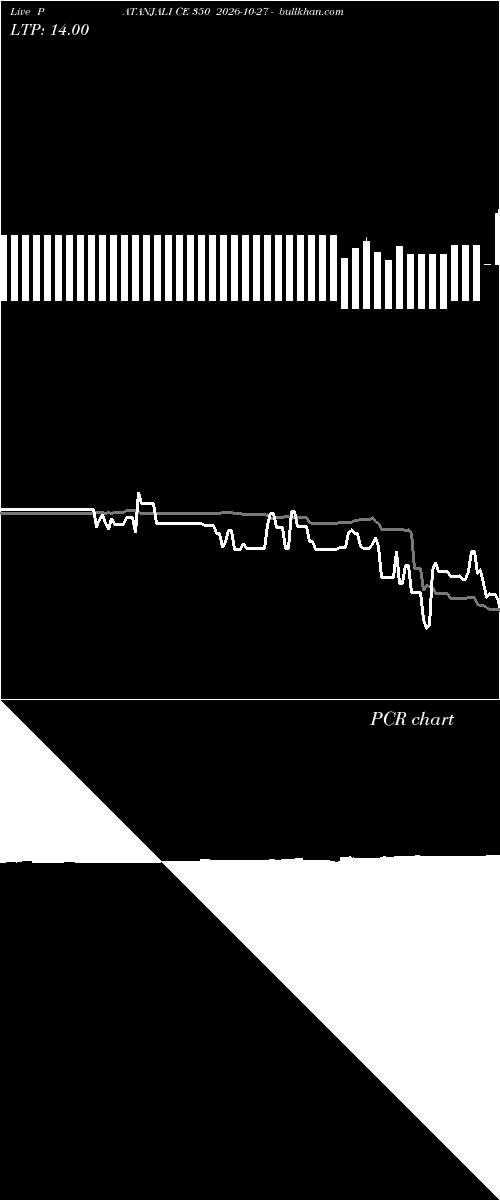  option chart PATANJALI CE 350 2026-10-27 