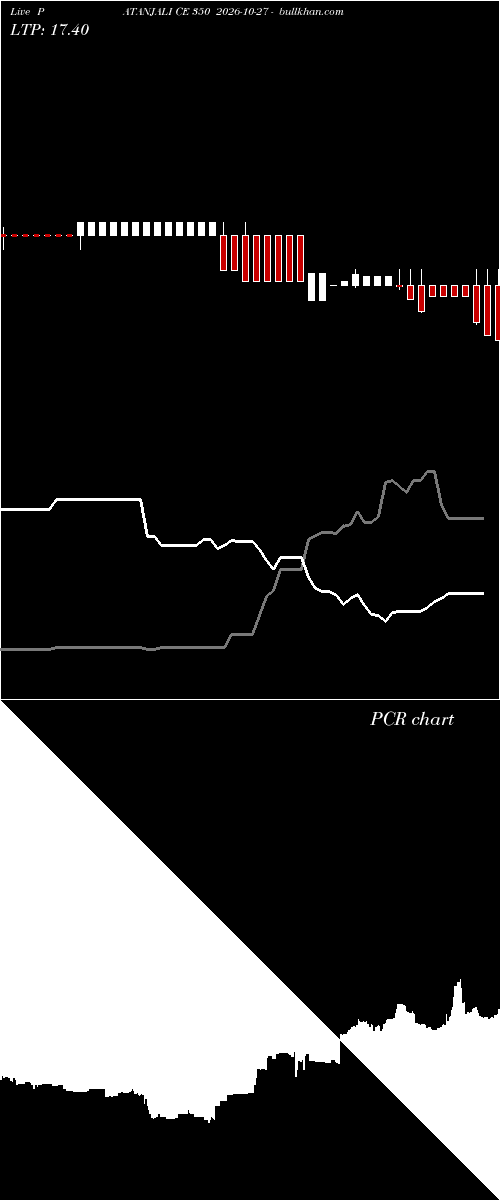  option chart PATANJALI CE 350 2026-10-27 