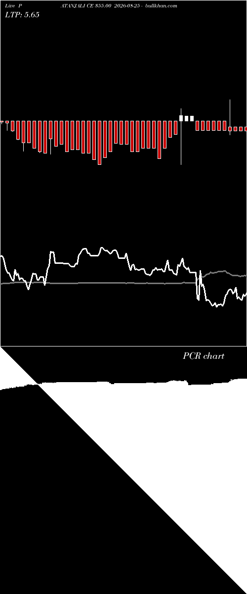  option chart PATANJALI CE 355.00 2026-08-25 