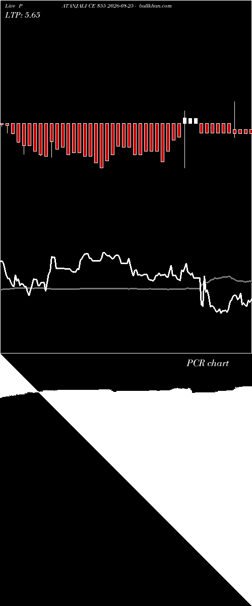  option chart PATANJALI CE 355 2026-08-25 