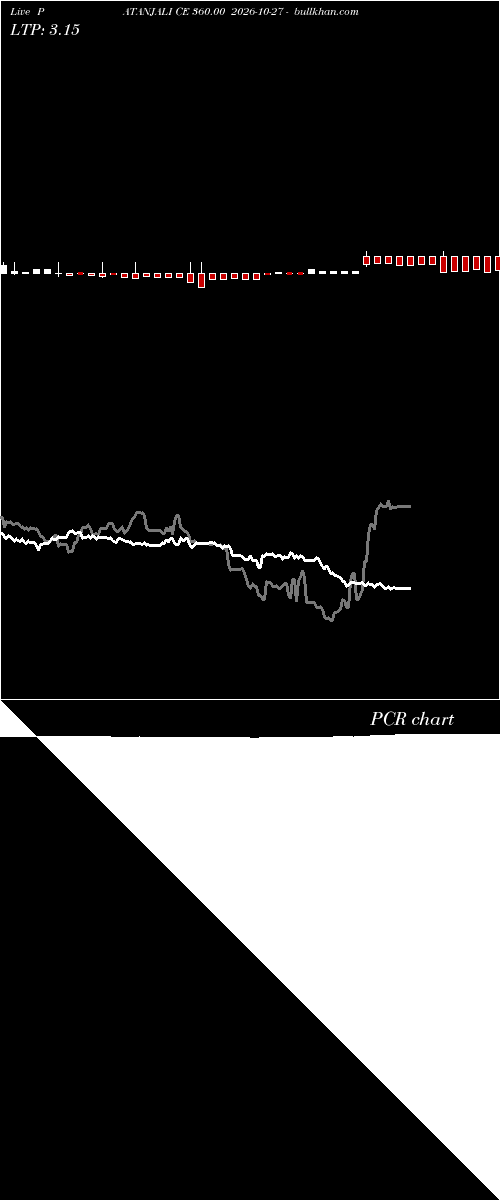  option chart PATANJALI CE 360.00 2026-10-27 
