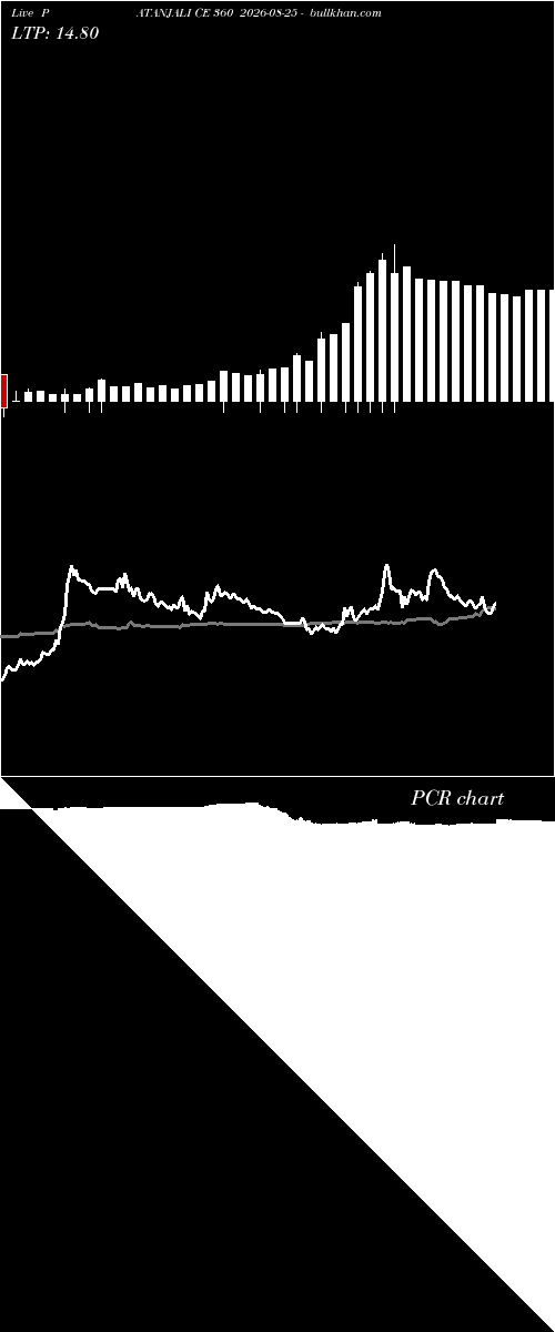  option chart PATANJALI CE 360 2026-08-25 