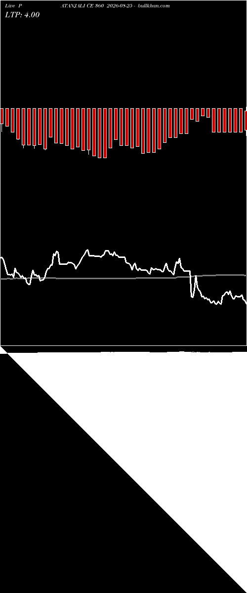 option chart PATANJALI CE 360 2026-08-25 