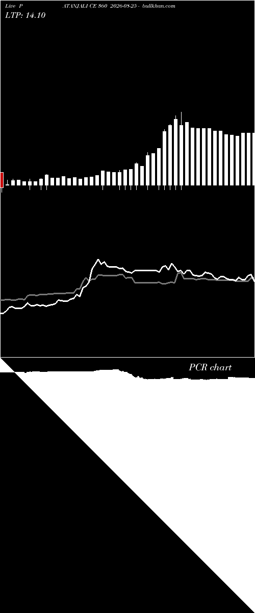  option chart PATANJALI CE 360 2026-08-25 