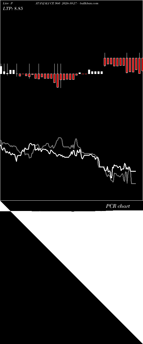  option chart PATANJALI CE 360 2026-10-27 