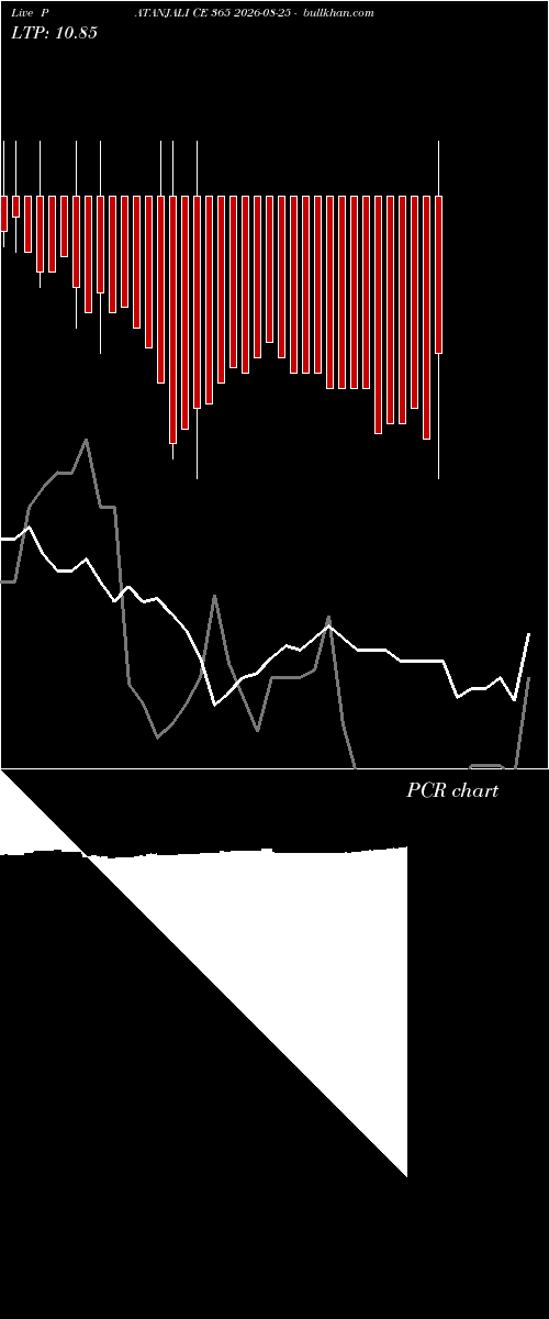  option chart PATANJALI CE 365 2026-08-25 