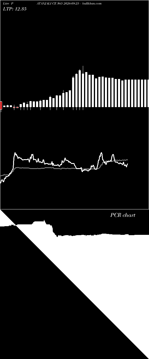  option chart PATANJALI CE 365 2026-08-25 