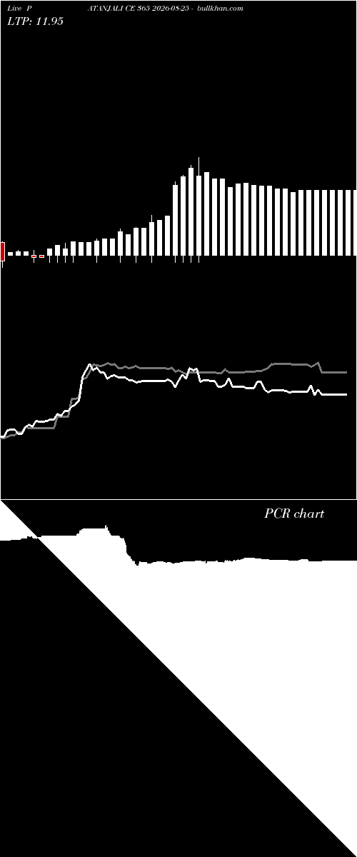  option chart PATANJALI CE 365 2026-08-25 