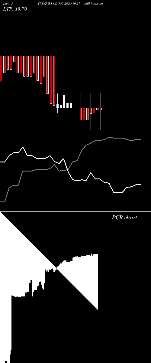  option chart PATANJALI CE 365 2026-10-27 