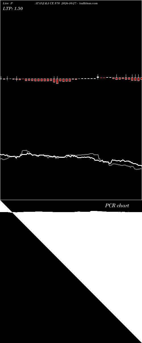  option chart PATANJALI CE 370 2026-10-27 