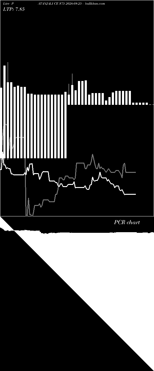  option chart PATANJALI CE 375 2026-08-25 