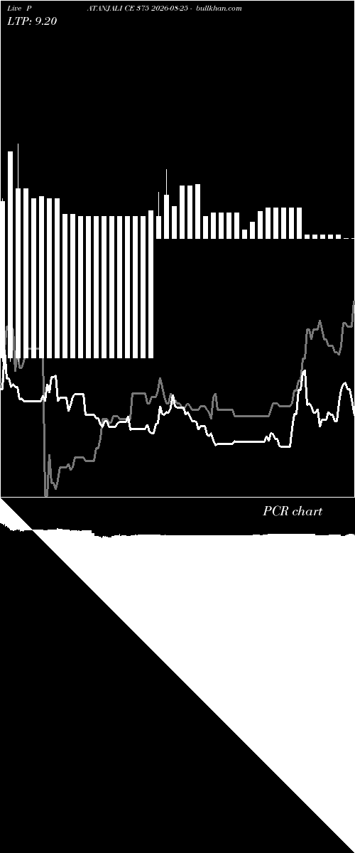  option chart PATANJALI CE 375 2026-08-25 
