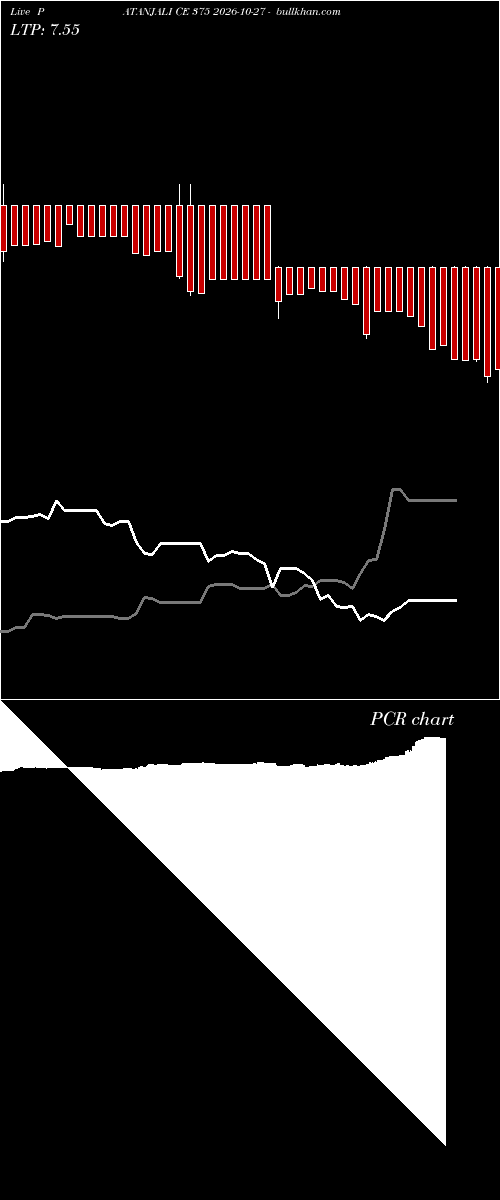  option chart PATANJALI CE 375 2026-10-27 