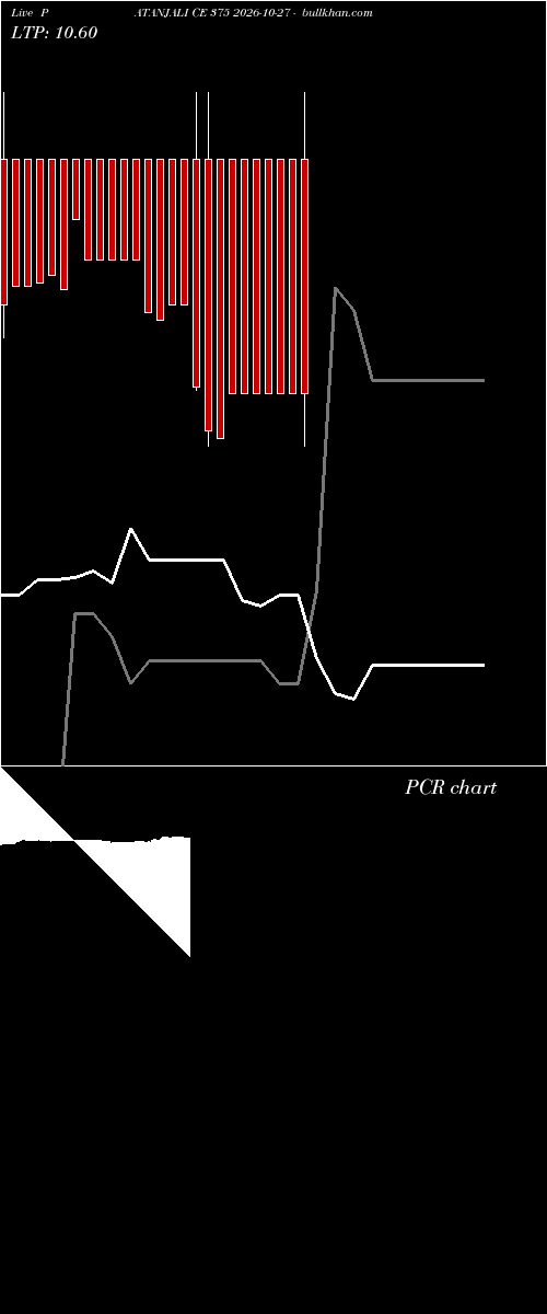  option chart PATANJALI CE 375 2026-10-27 