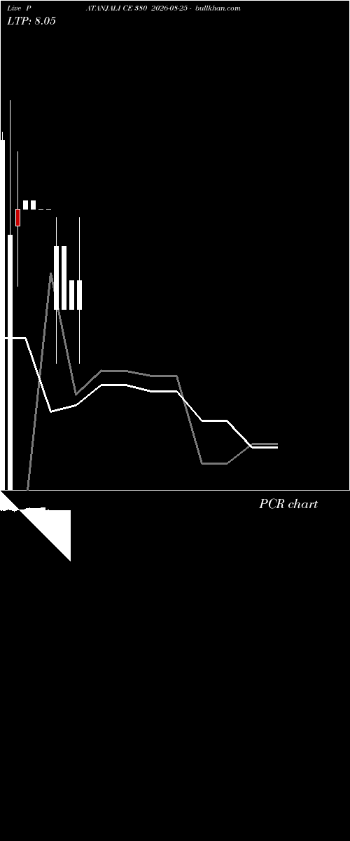  option chart PATANJALI CE 380 2026-08-25 