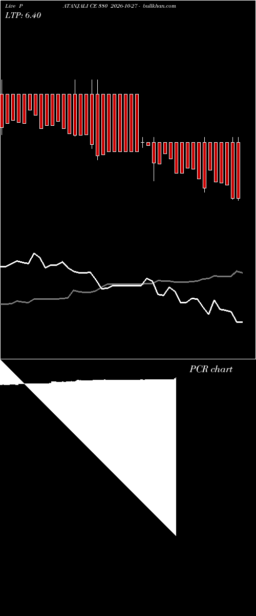  option chart PATANJALI CE 380 2026-10-27 