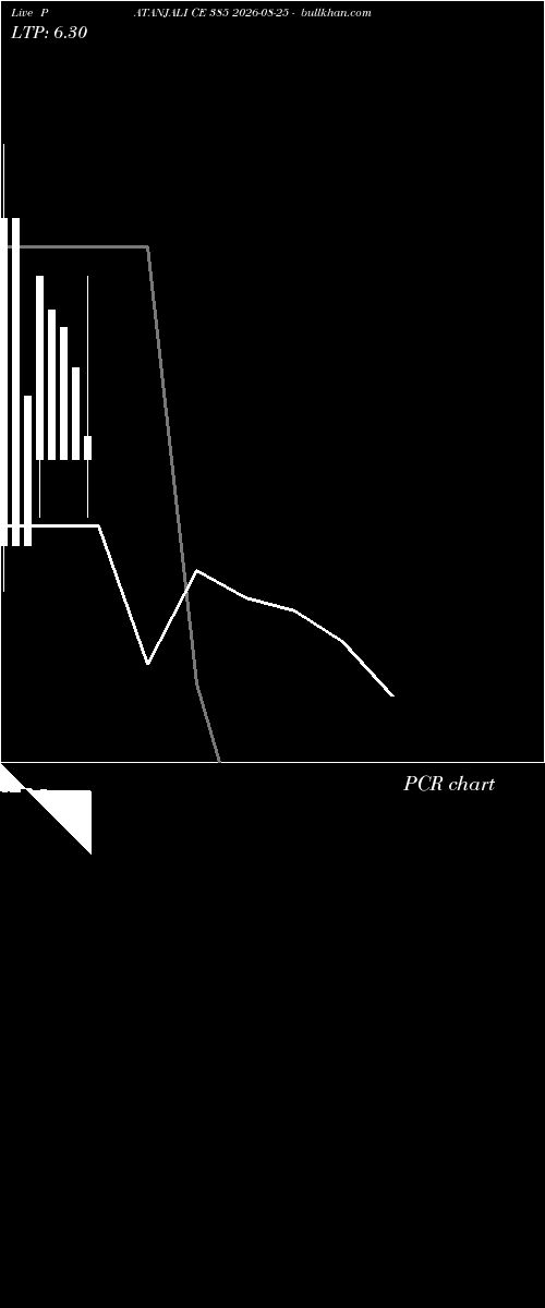  option chart PATANJALI CE 385 2026-08-25 