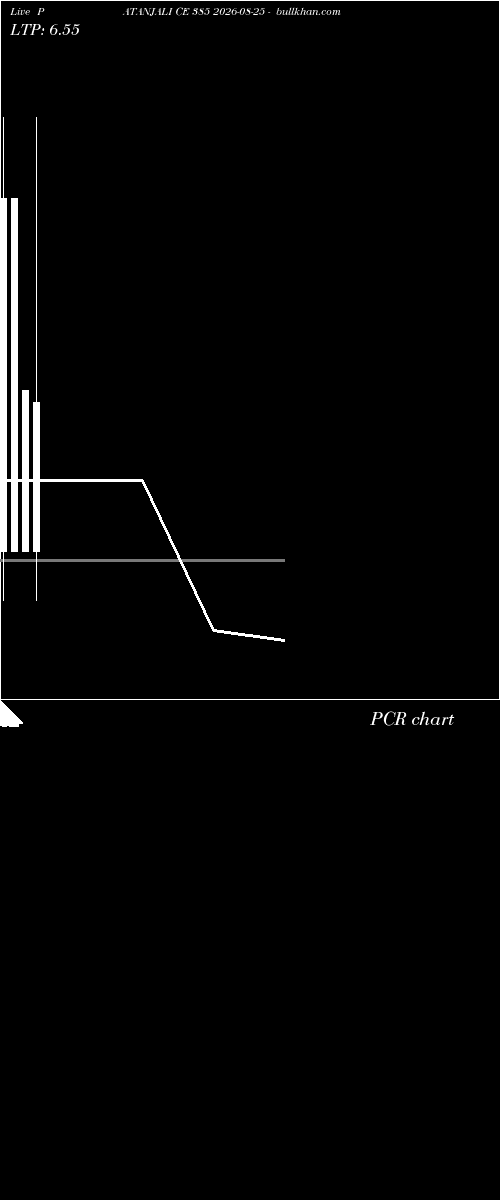  option chart PATANJALI CE 385 2026-08-25 