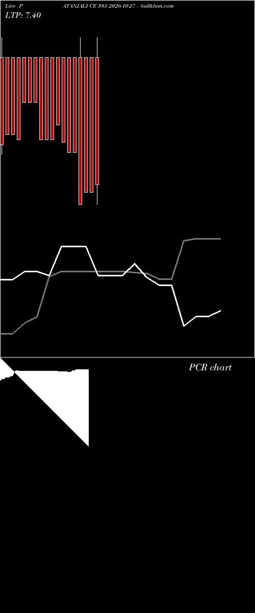  option chart PATANJALI CE 385 2026-10-27 