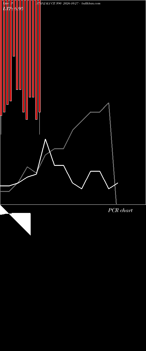  option chart PATANJALI CE 390 2026-10-27 