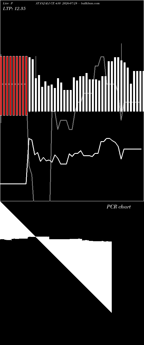  option chart PATANJALI CE 410 2026-07-28 