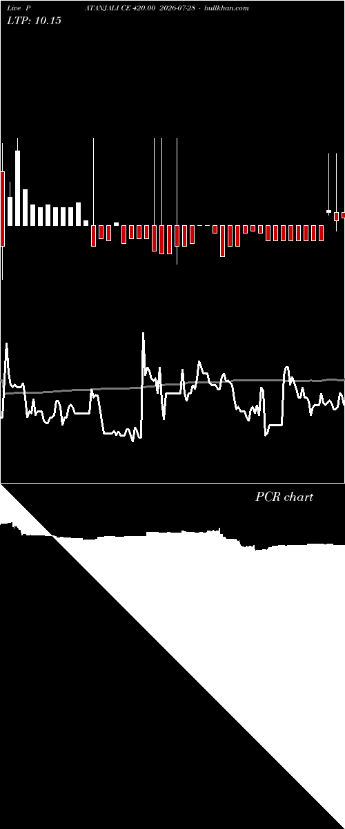  option chart PATANJALI CE 420.00 2026-07-28 