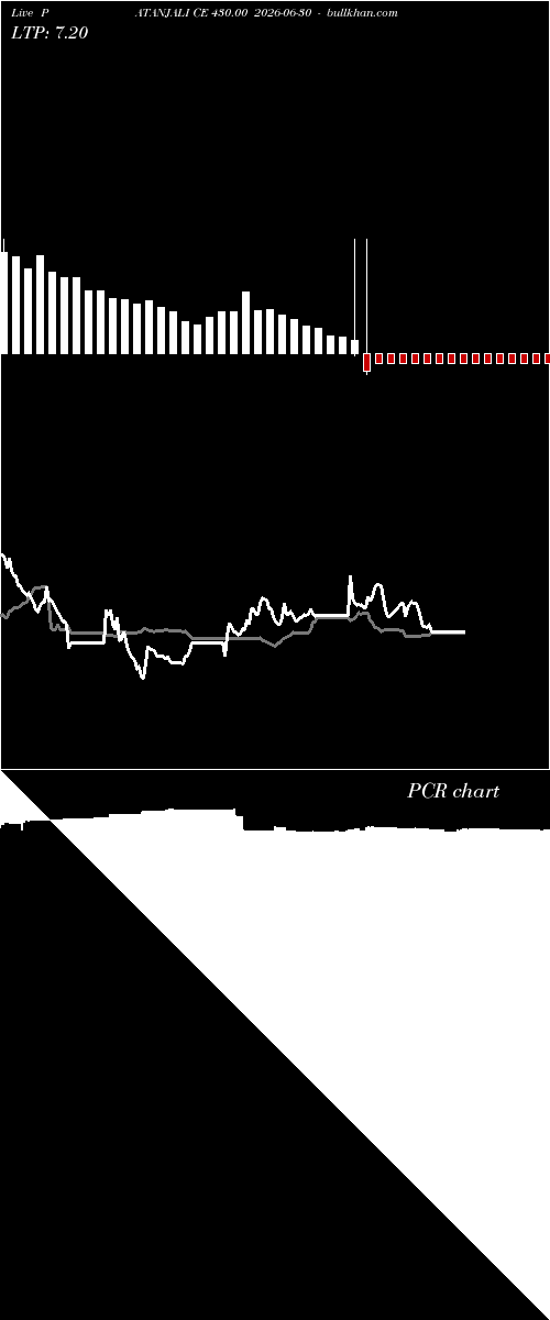  option chart PATANJALI CE 430.00 2026-06-30 