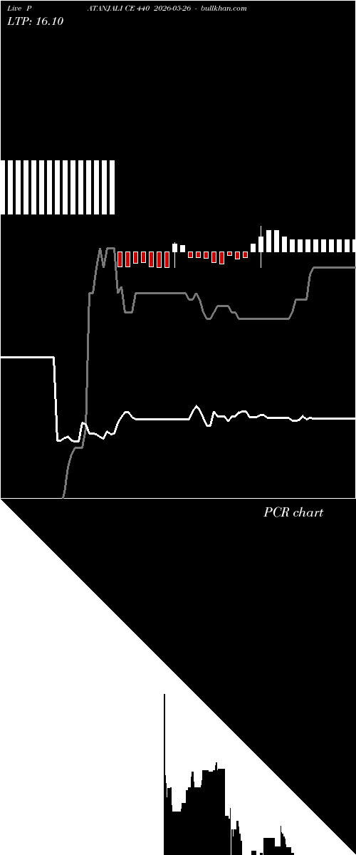  option chart PATANJALI CE 440 2026-05-26 