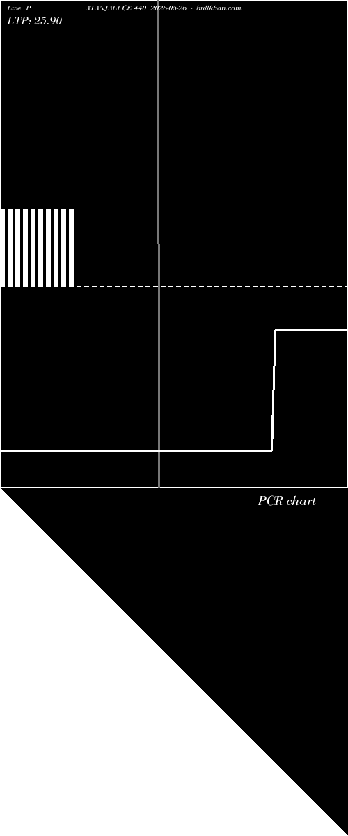  option chart PATANJALI CE 440 2026-05-26 