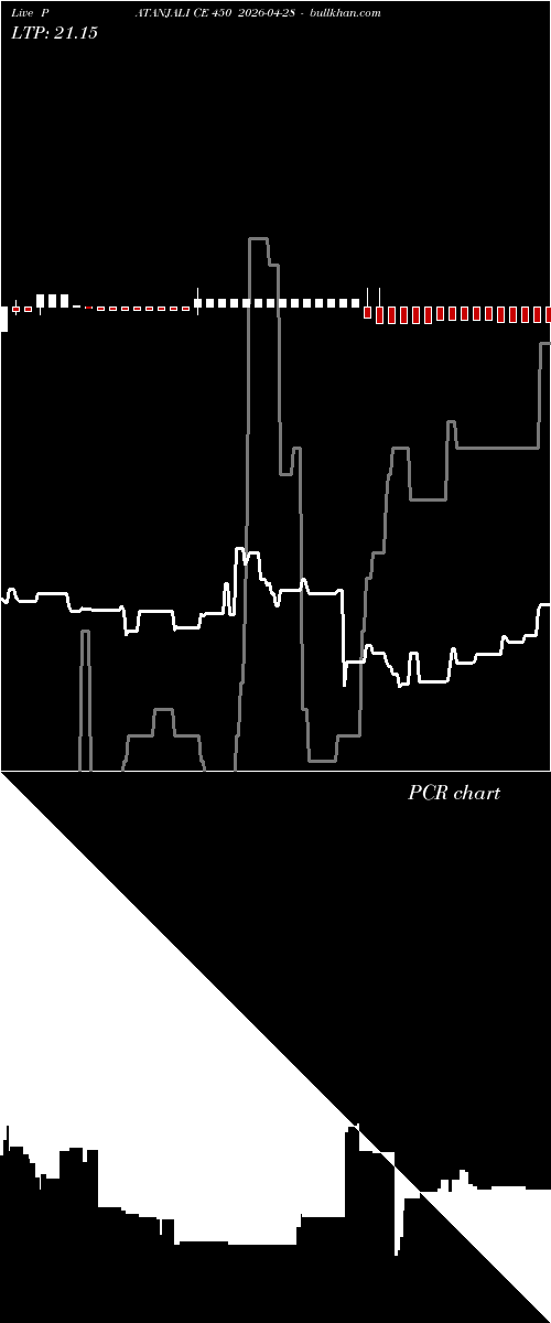  option chart PATANJALI CE 450 2026-04-28 
