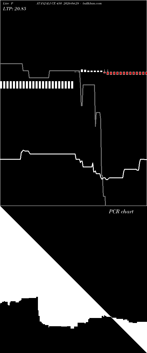  option chart PATANJALI CE 450 2026-04-28 