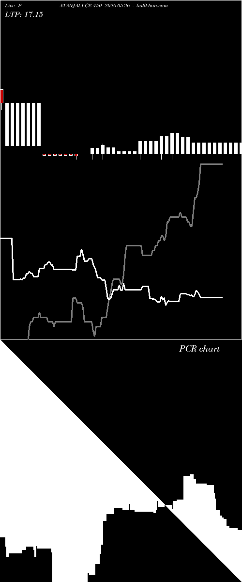  option chart PATANJALI CE 450 2026-05-26 