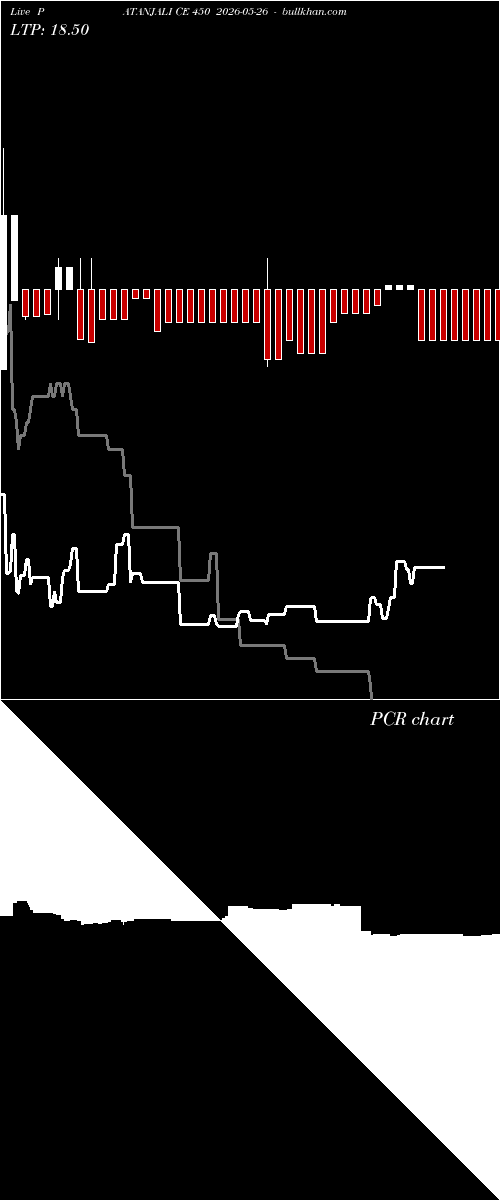  option chart PATANJALI CE 450 2026-05-26 