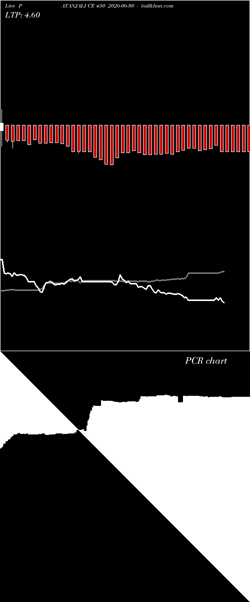  option chart PATANJALI CE 450 2026-06-30 