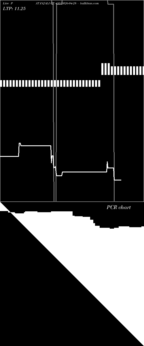  option chart PATANJALI CE 455 2026-04-28 