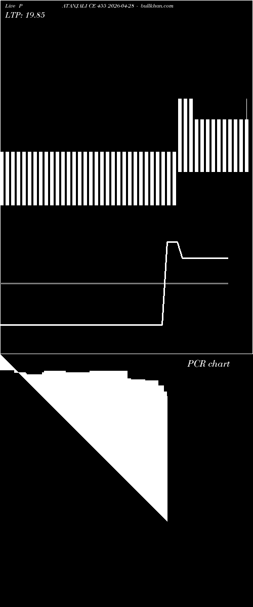  option chart PATANJALI CE 455 2026-04-28 