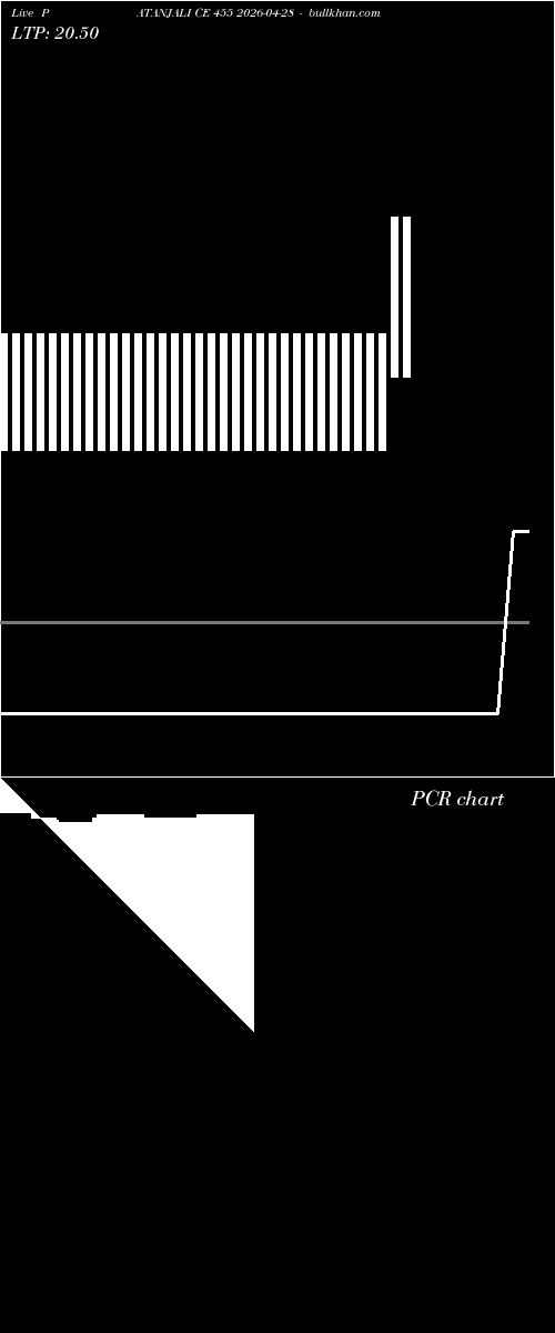  option chart PATANJALI CE 455 2026-04-28 