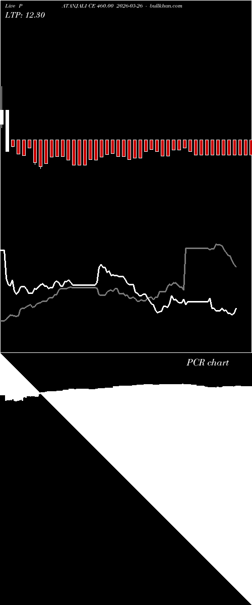  option chart PATANJALI CE 460.00 2026-05-26 