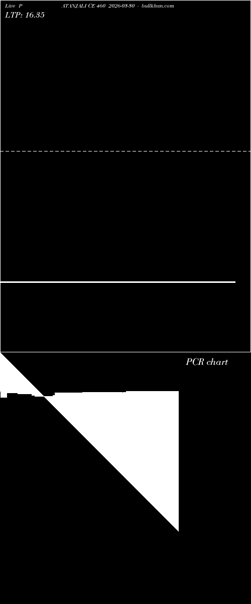  option chart PATANJALI CE 460 2026-03-30 
