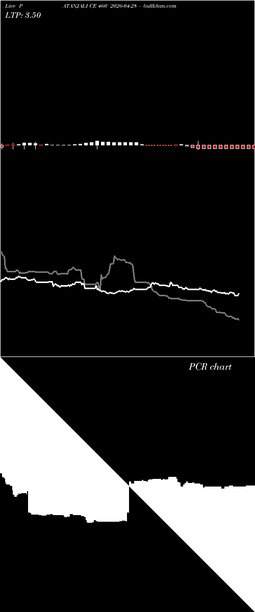 option chart PATANJALI CE 460 2026-04-28 