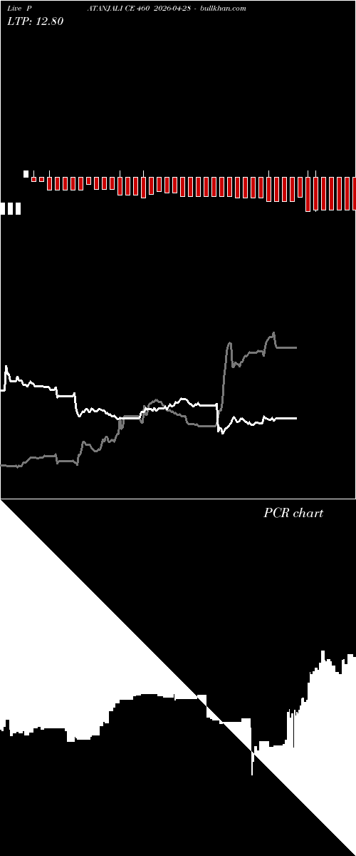  option chart PATANJALI CE 460 2026-04-28 