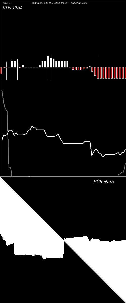  option chart PATANJALI CE 460 2026-04-28 