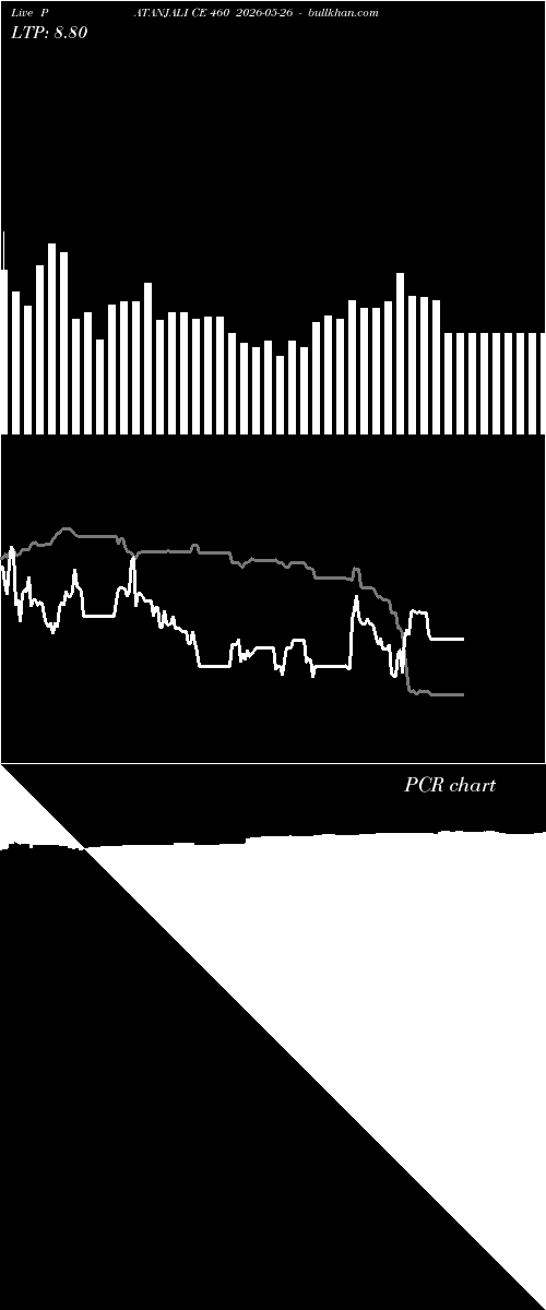  option chart PATANJALI CE 460 2026-05-26 