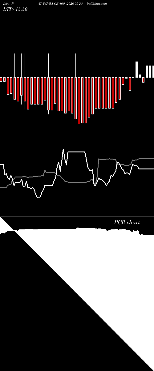  option chart PATANJALI CE 460 2026-05-26 