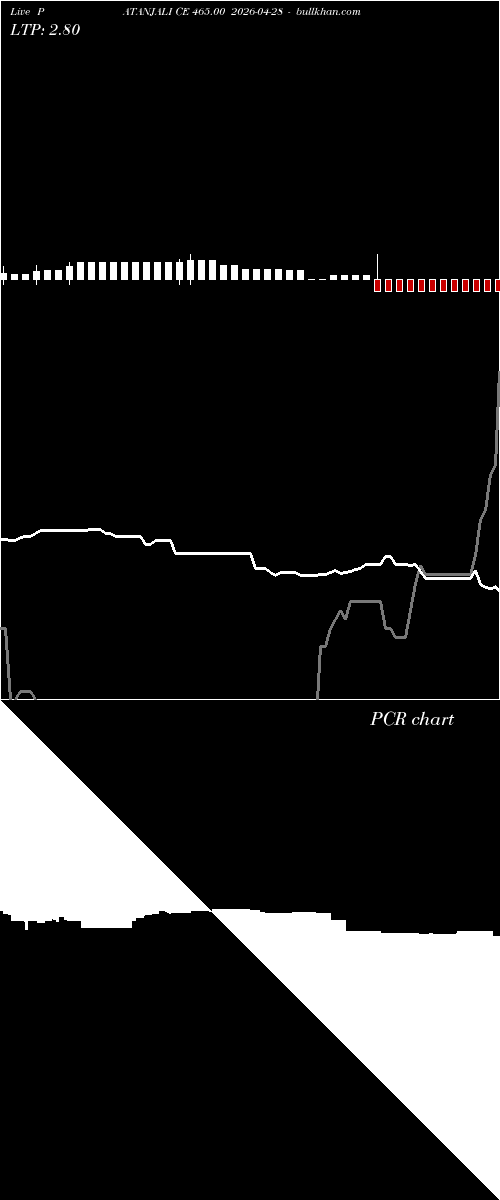  option chart PATANJALI CE 465.00 2026-04-28 